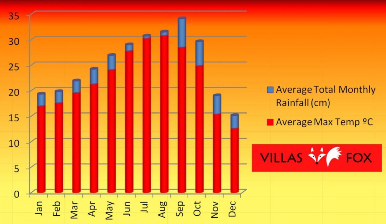 weather_stats_alicante_-_copia_2_5b68790730f83_WITH_WATERMARK_-_copia5c8e73c924689