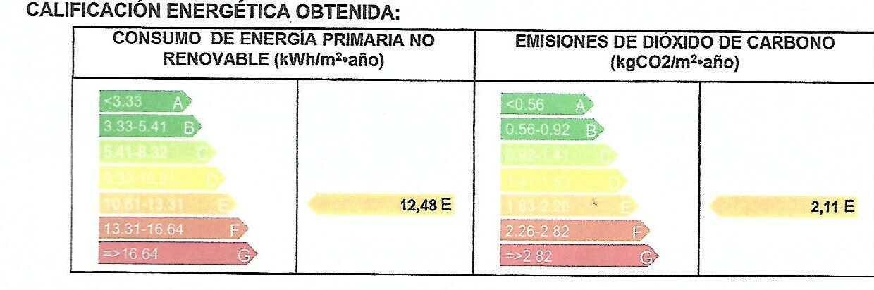 certificado de eficencia energetica avda. de novelda, nº 7 local comercial