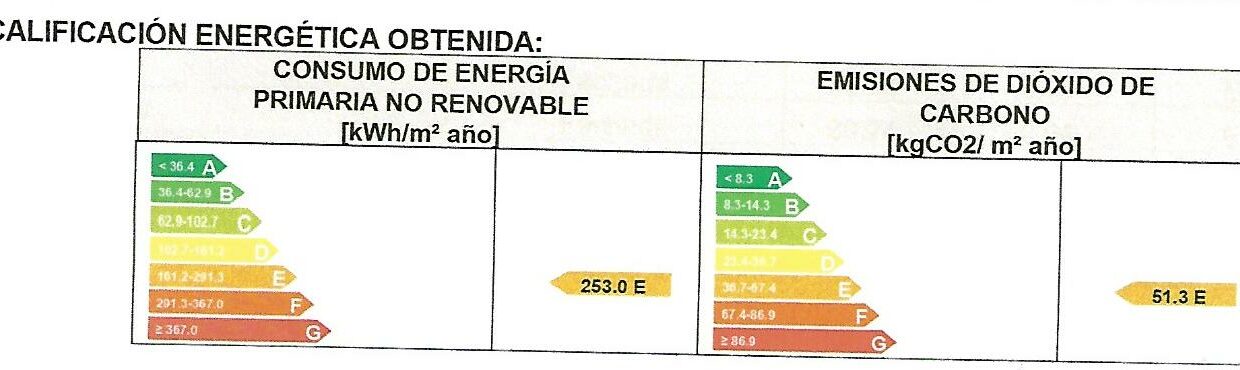 certificado de eficencia energetica casa de campo partida collado zafra, nº 8